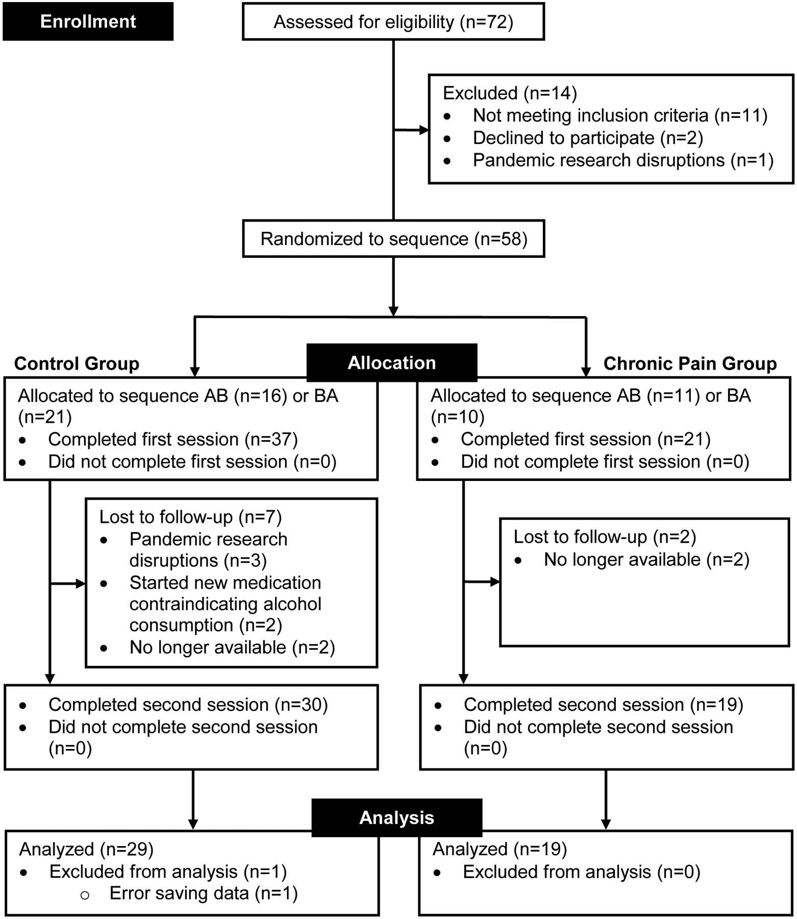 Figure 1: