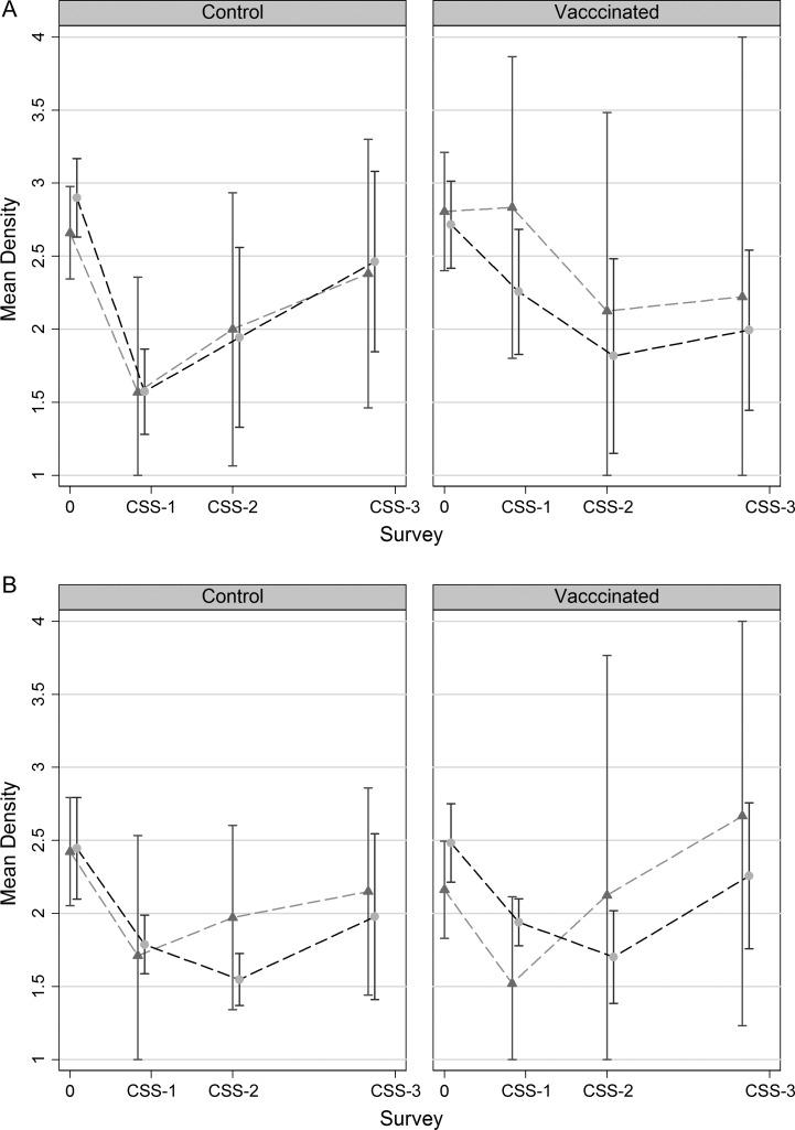 Figure 3.