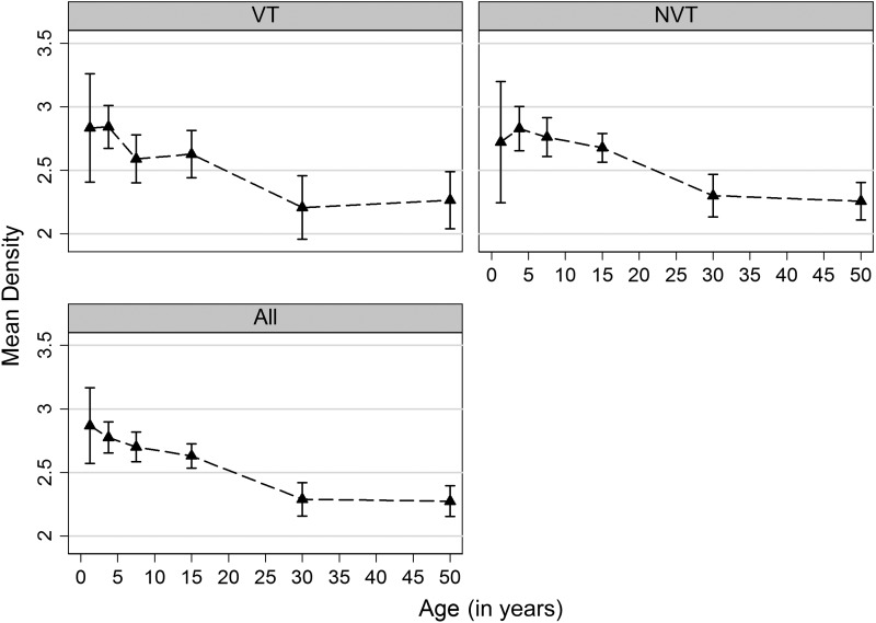 Figure 1.