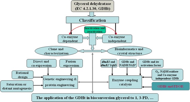 Fig. 2