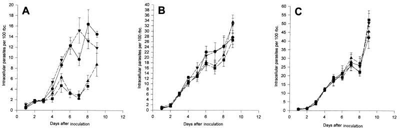 FIG. 6.