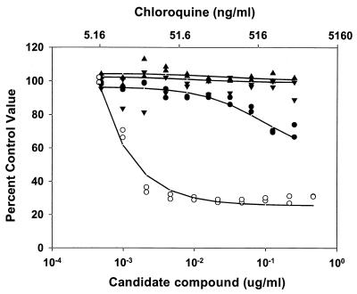 FIG. 2.