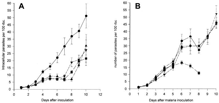 FIG. 7.