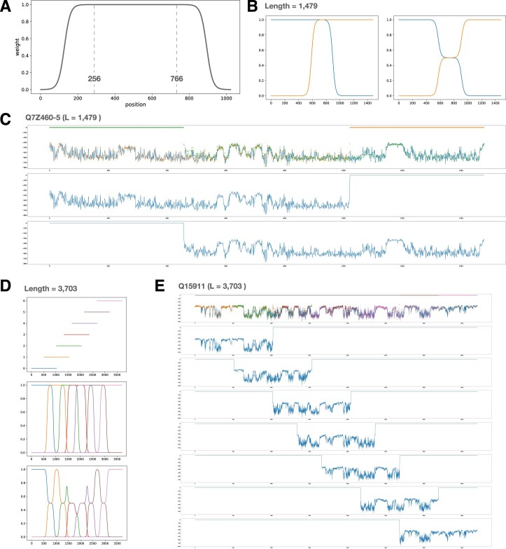 Extended Data Fig. 5