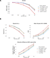 Extended Data Fig. 6