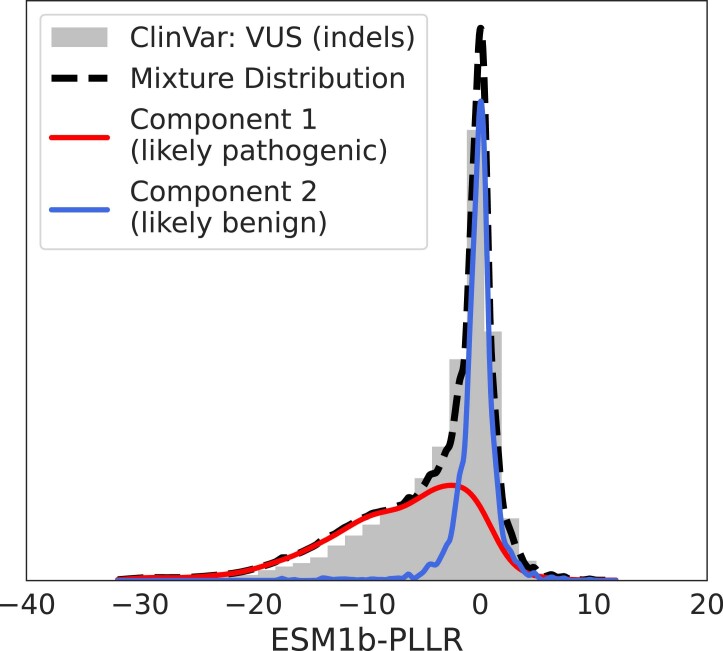 Extended Data Fig. 3