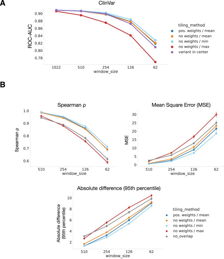 Extended Data Fig. 6