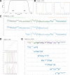 Extended Data Fig. 5