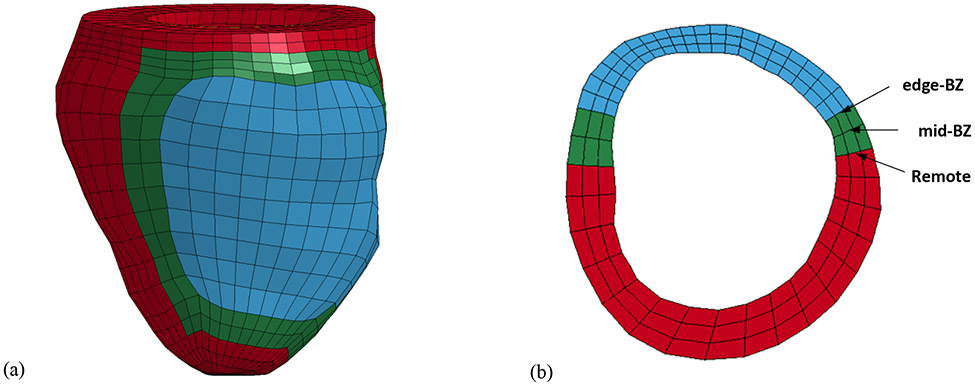 Figure 1: