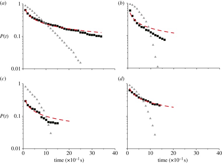 Figure 4.