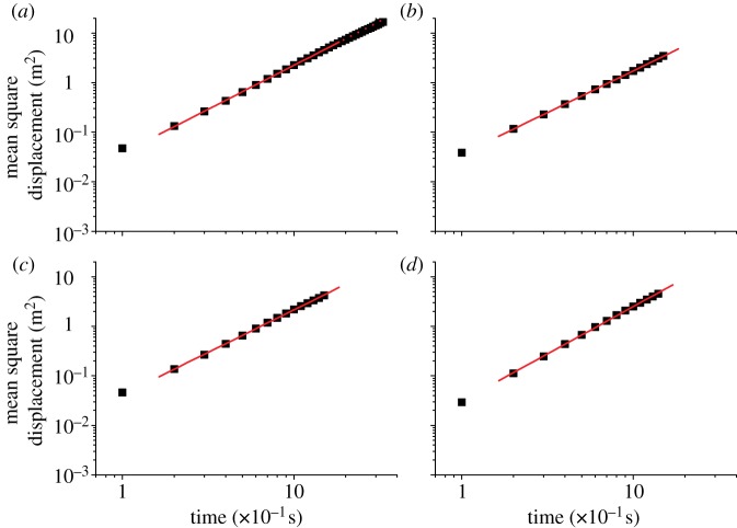 Figure 2.