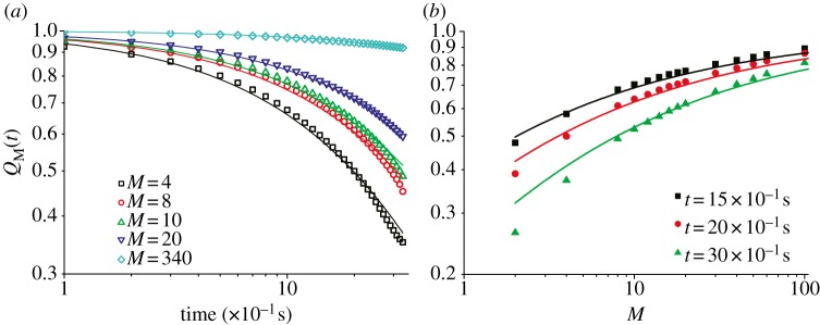 Figure 3.