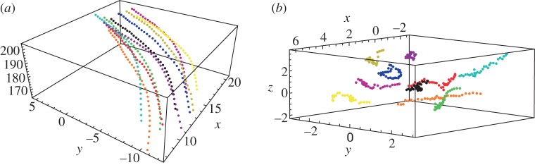 Figure 1.