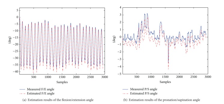 Figure 12