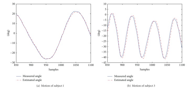 Figure 11