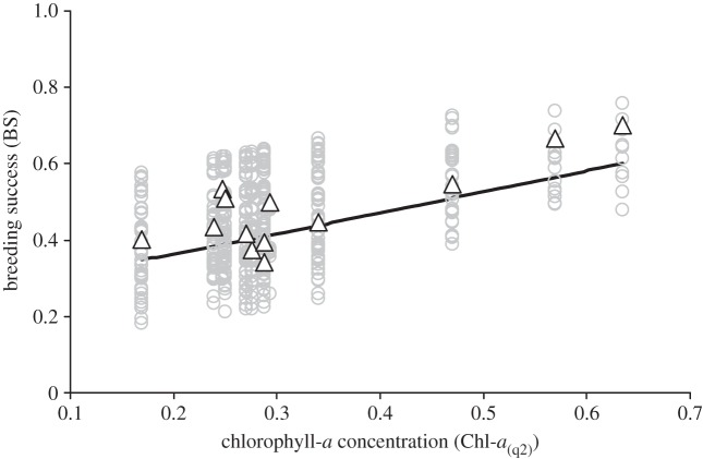 Figure 1.