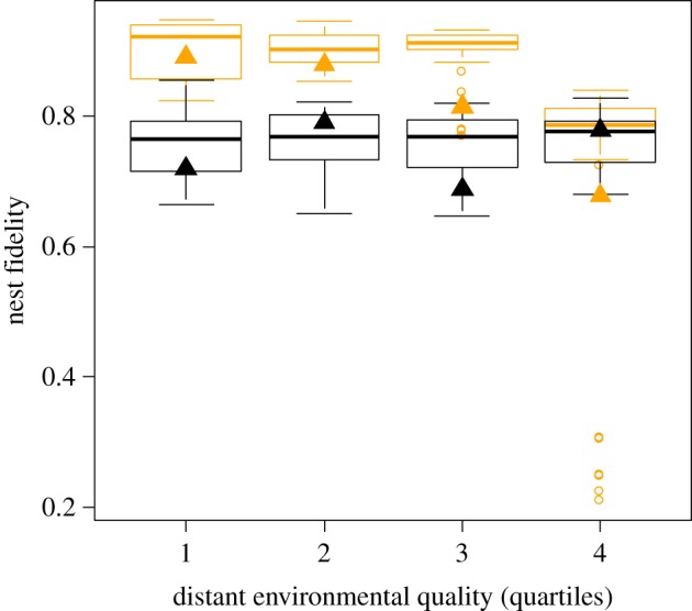 Figure 2.