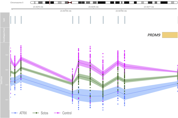 Figure 4