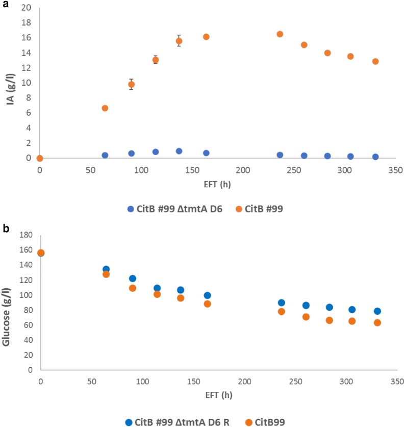 Fig. 3