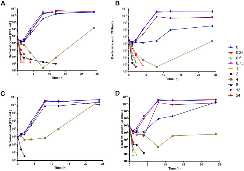 Fig 3