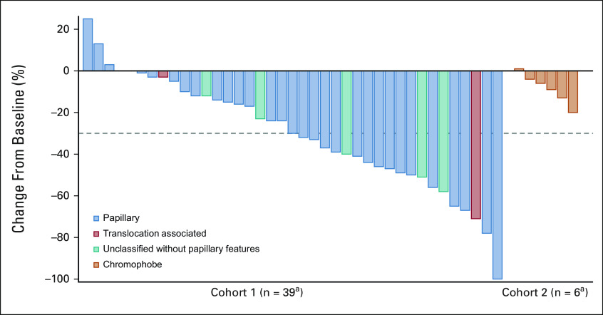 FIG 1.