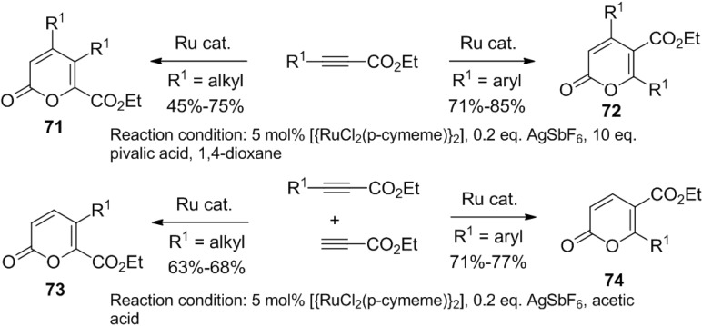 Scheme 20