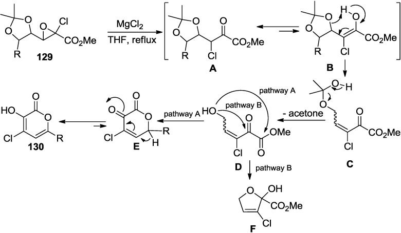 Figure 21