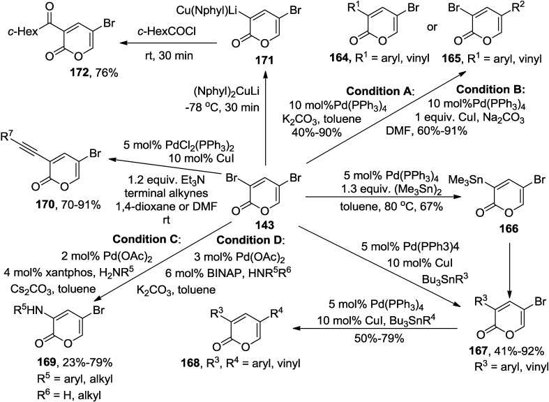 Scheme 46