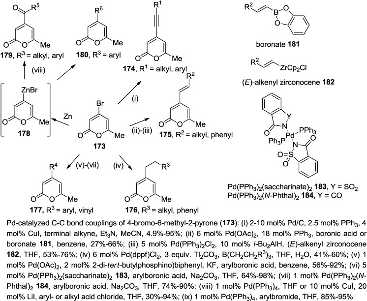 Scheme 47