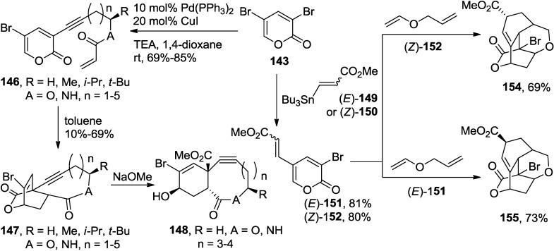 Scheme 43