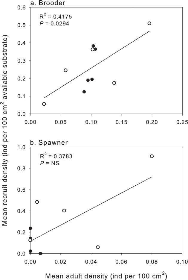 Fig 7