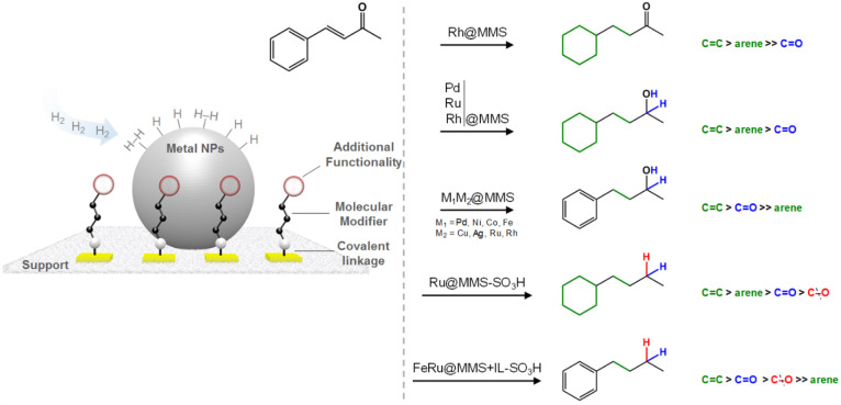 Figure 14