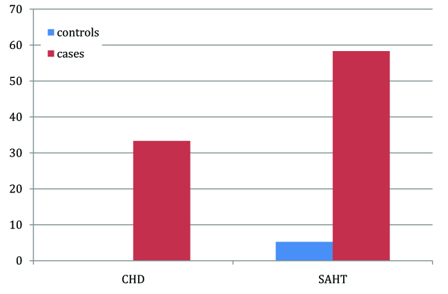 [Table/Fig-3]: