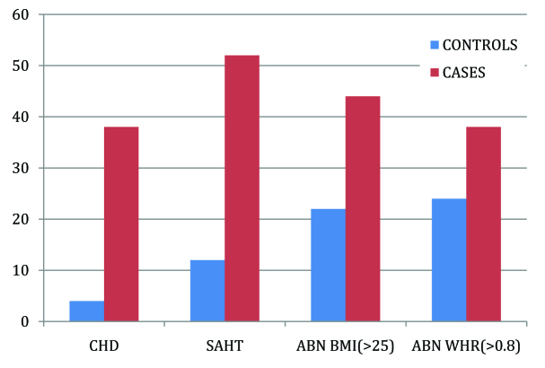 [Table/Fig-1]: