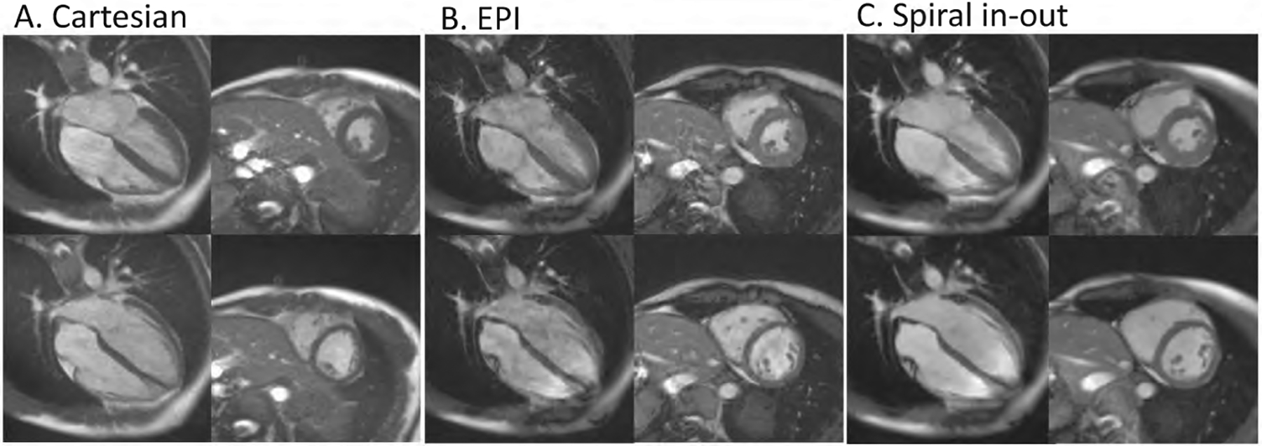 Figure 2: