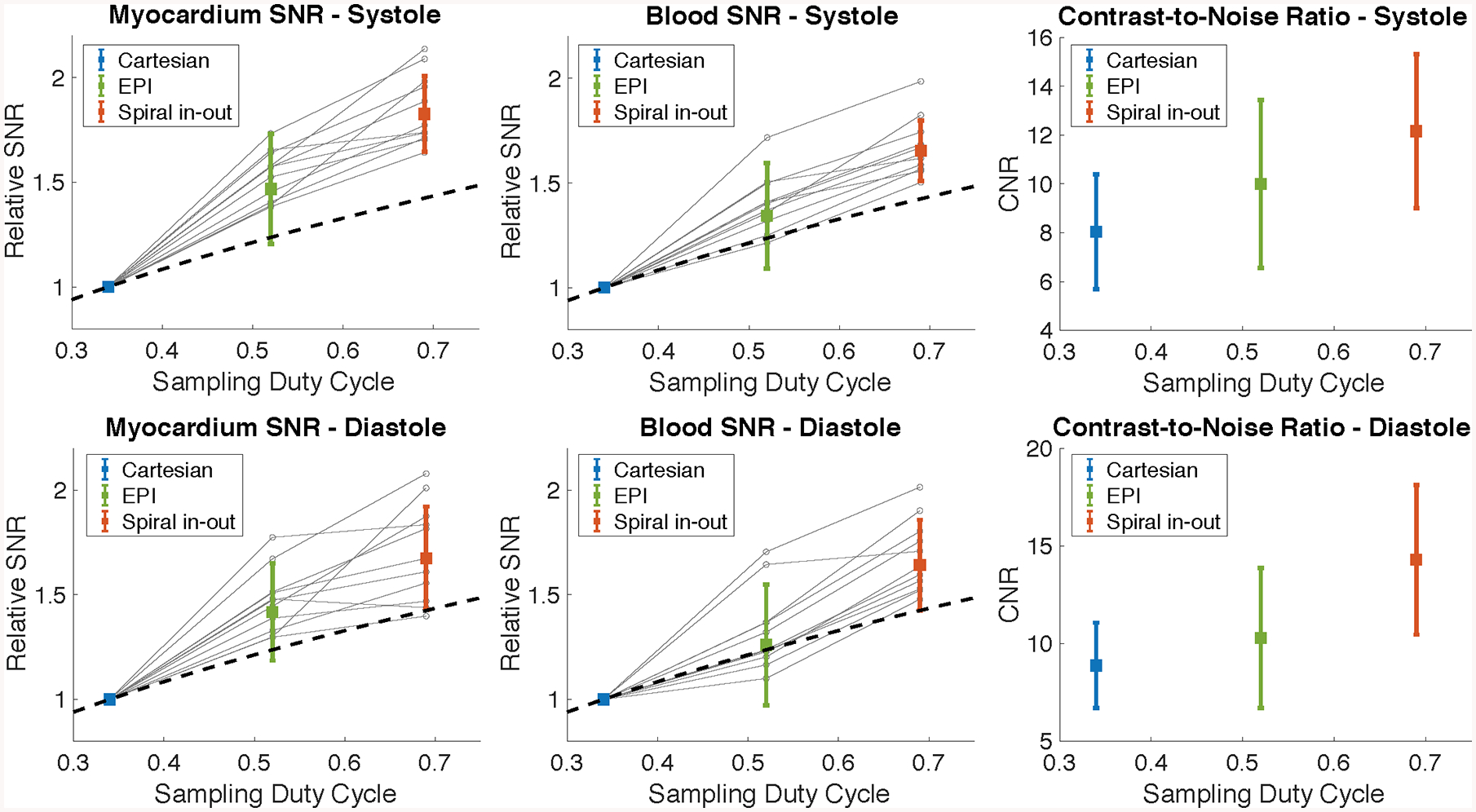 Figure 6: