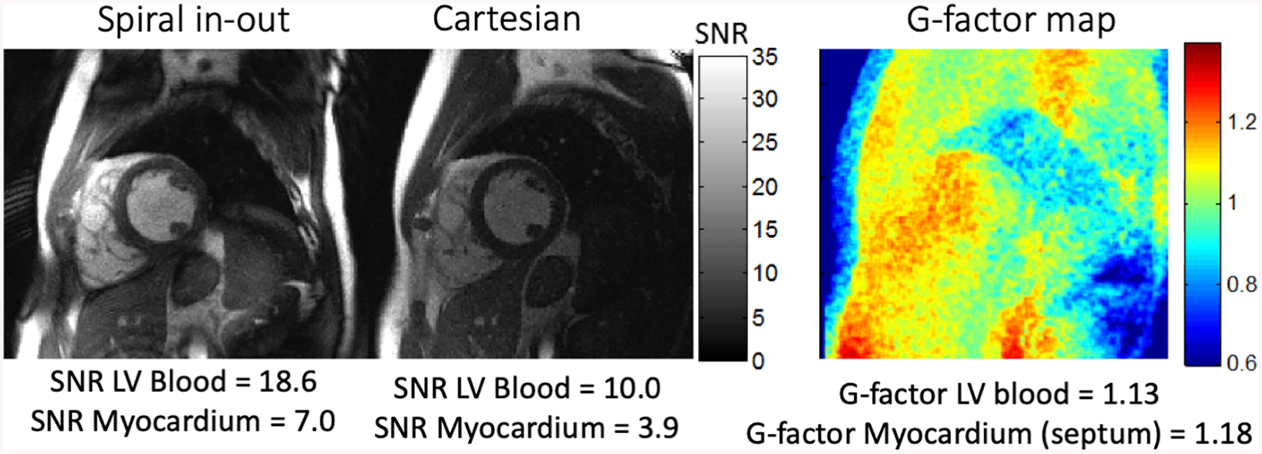 Figure 7: