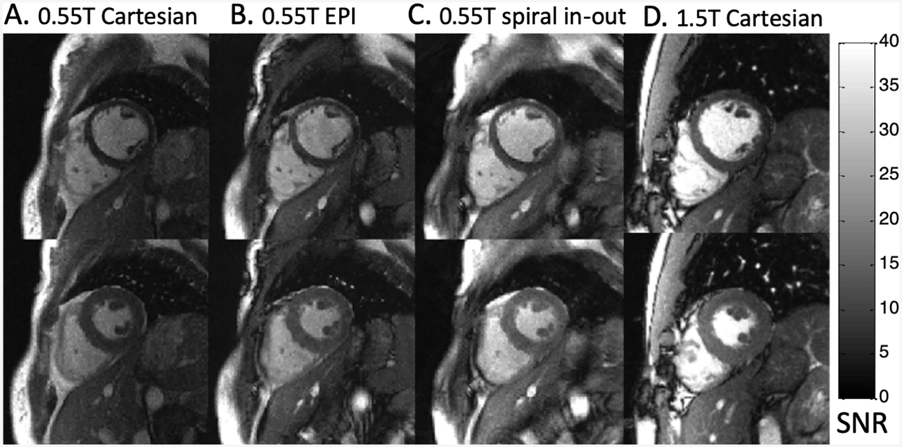 Figure 5: