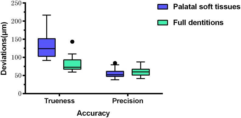 Fig 5