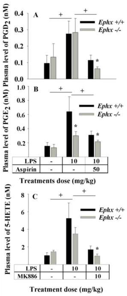 Fig.4