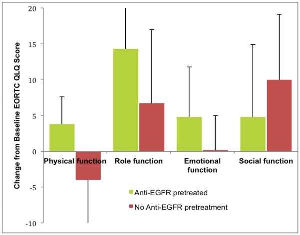 Figure 1A