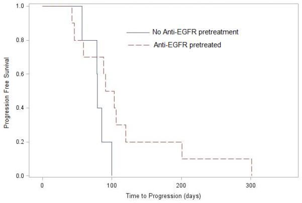 Figure 2A