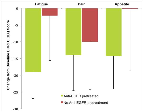 Figure 1B