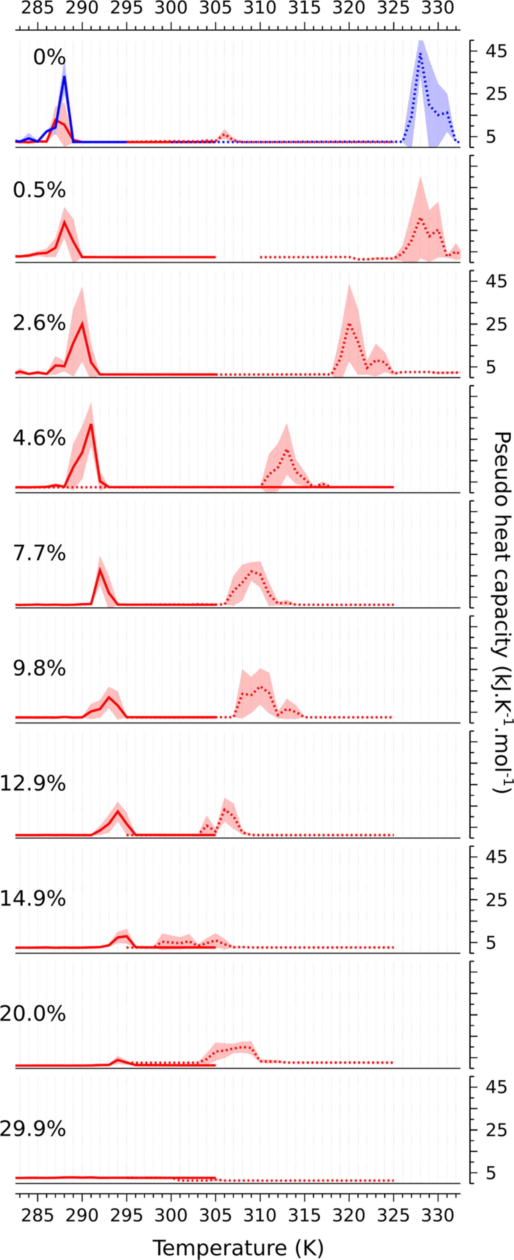 Figure 4. |