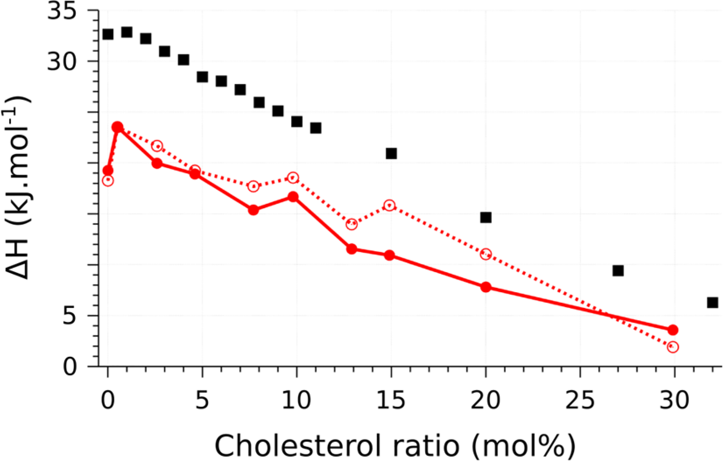 Figure 3. |