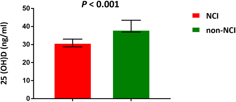 Figure 5