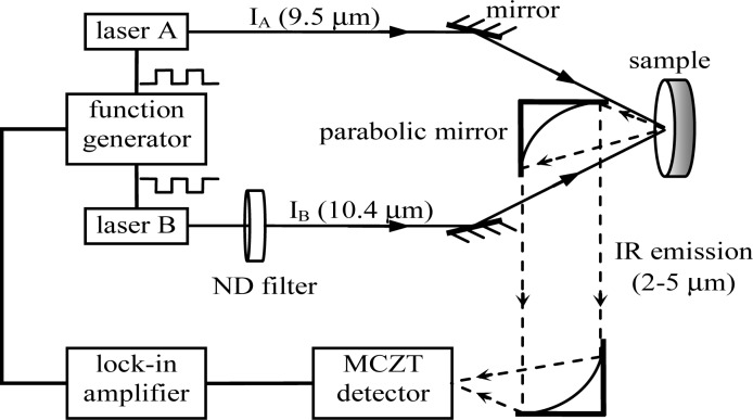 Fig. 2