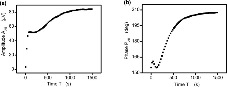 Fig. 5