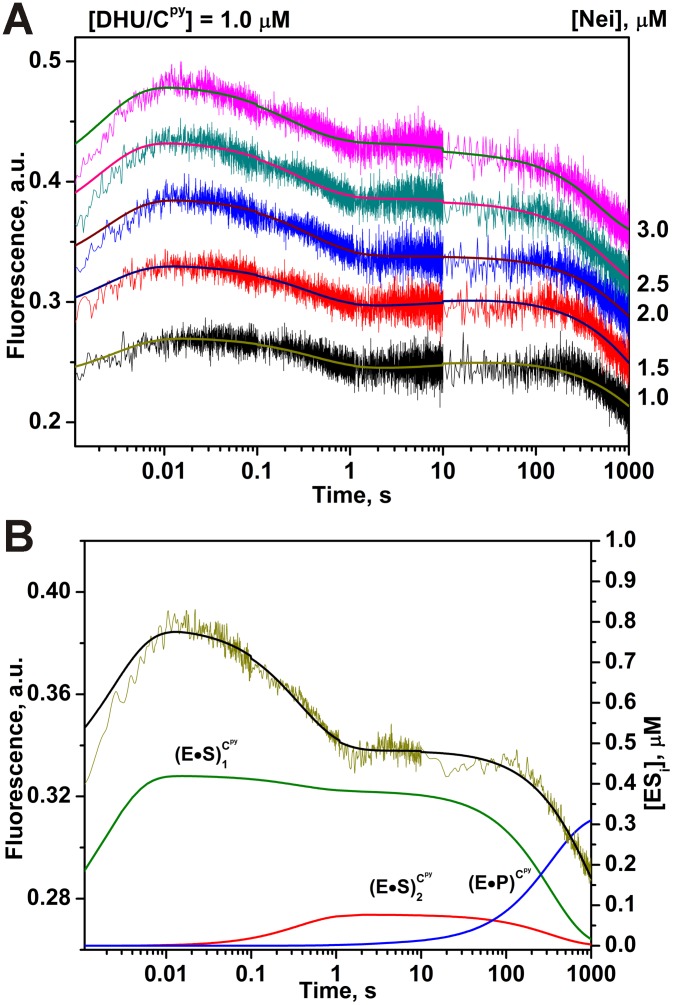 Figure 9