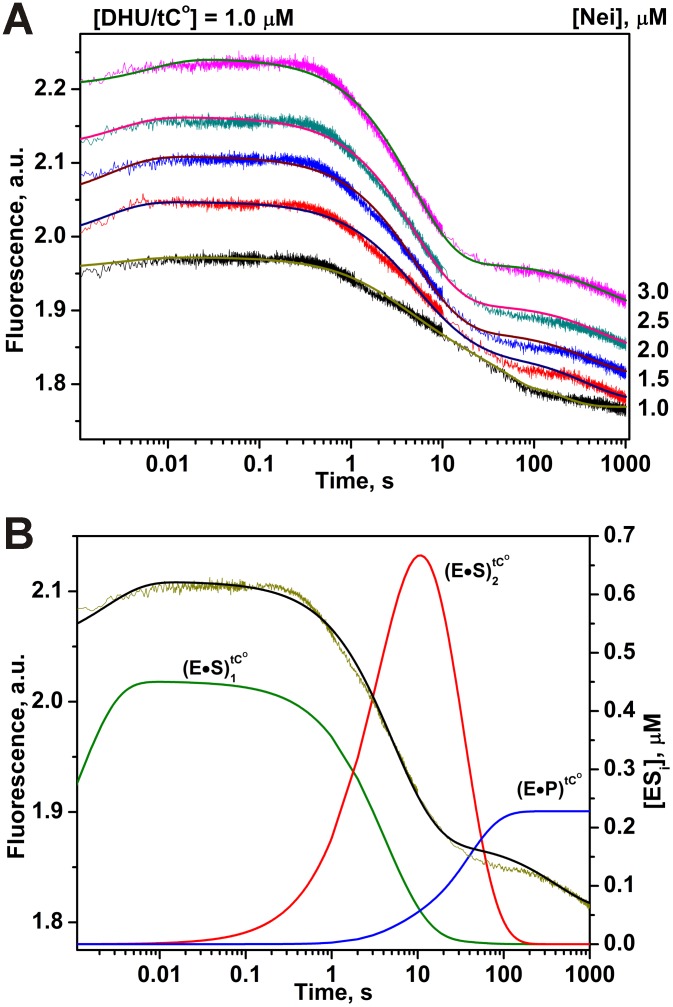 Figure 11